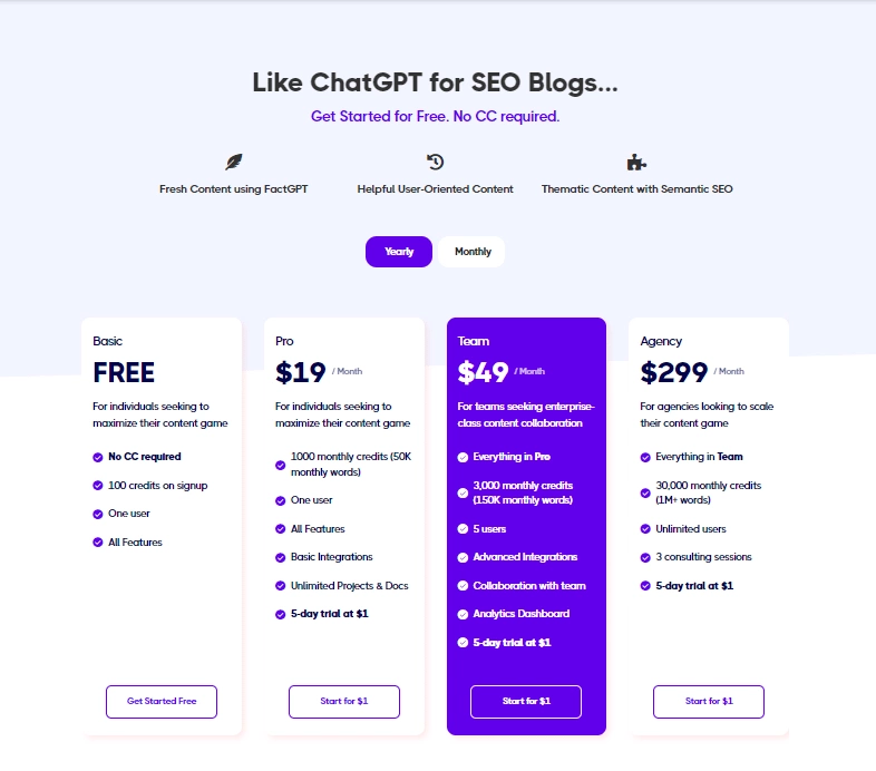 5 Best AI Blog Content Writing Tools for WordPress (AI Content Generators) 11 Plans
