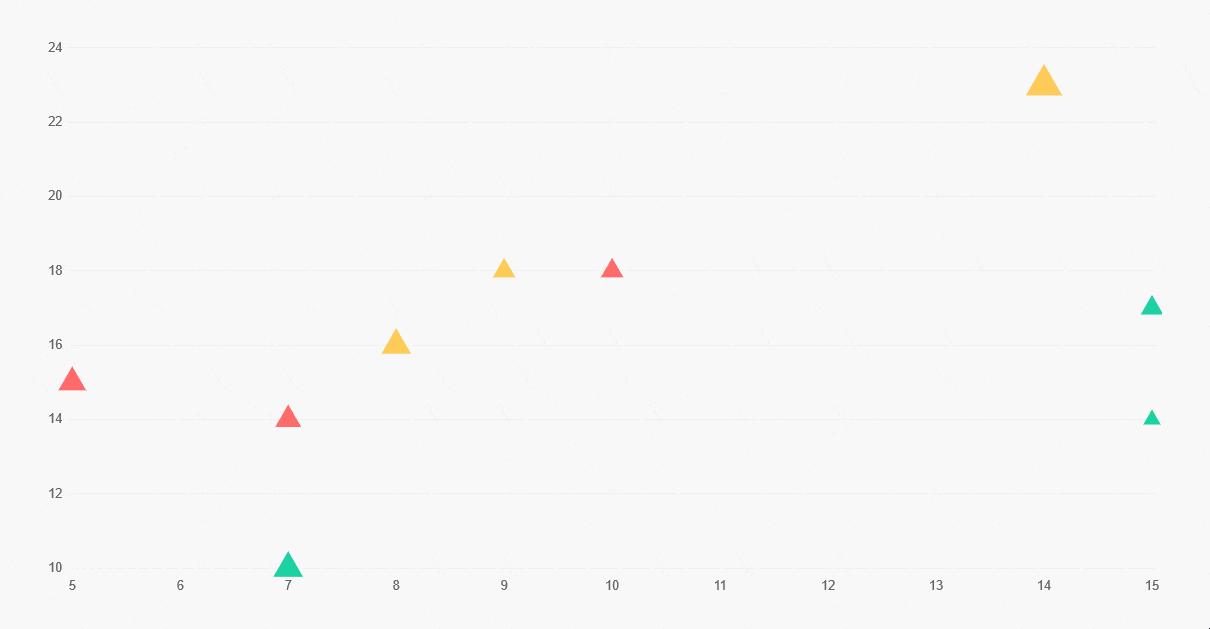 advanced chart bubble style demo