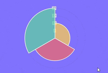 advanced chart polar area style demo