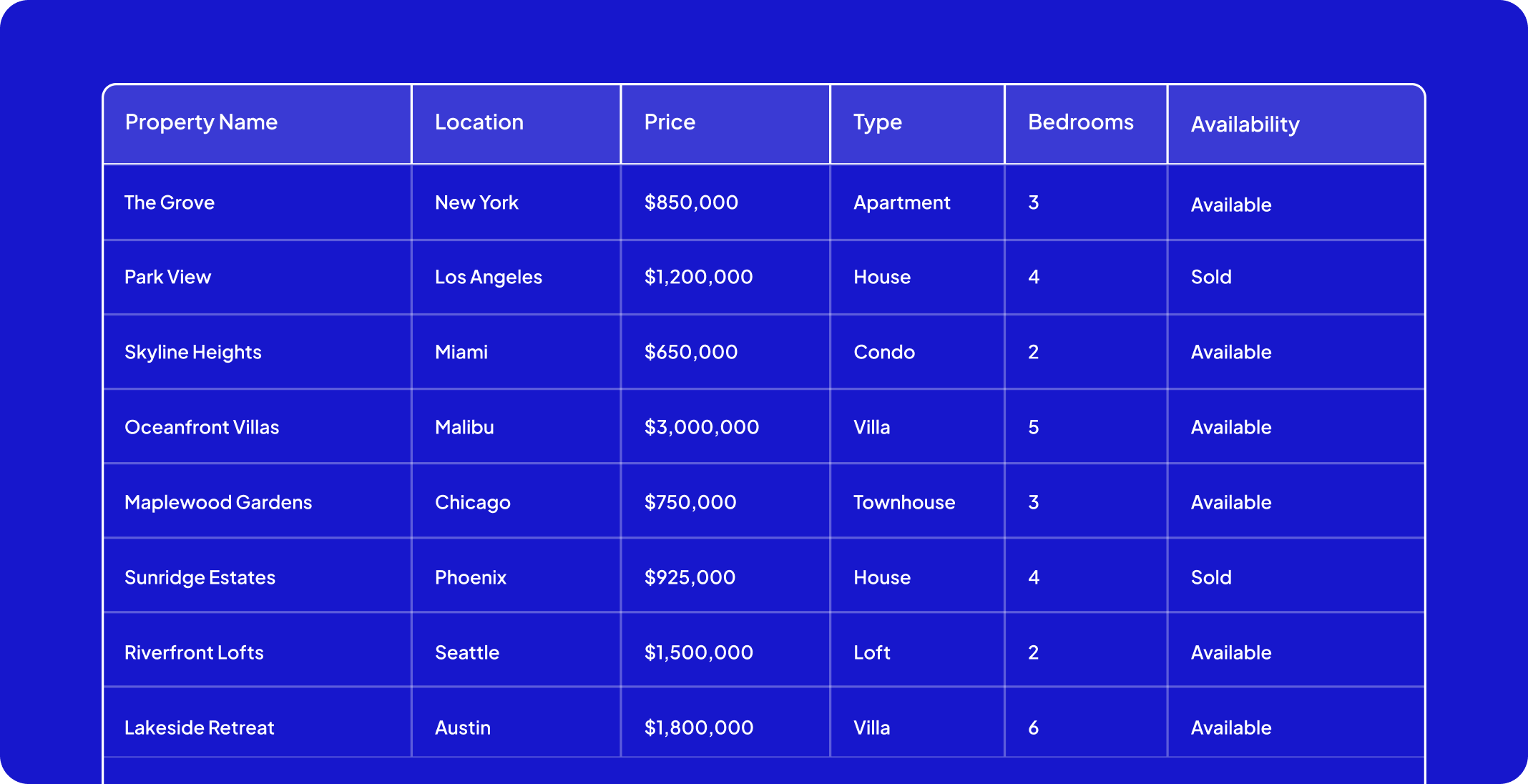 present complex data