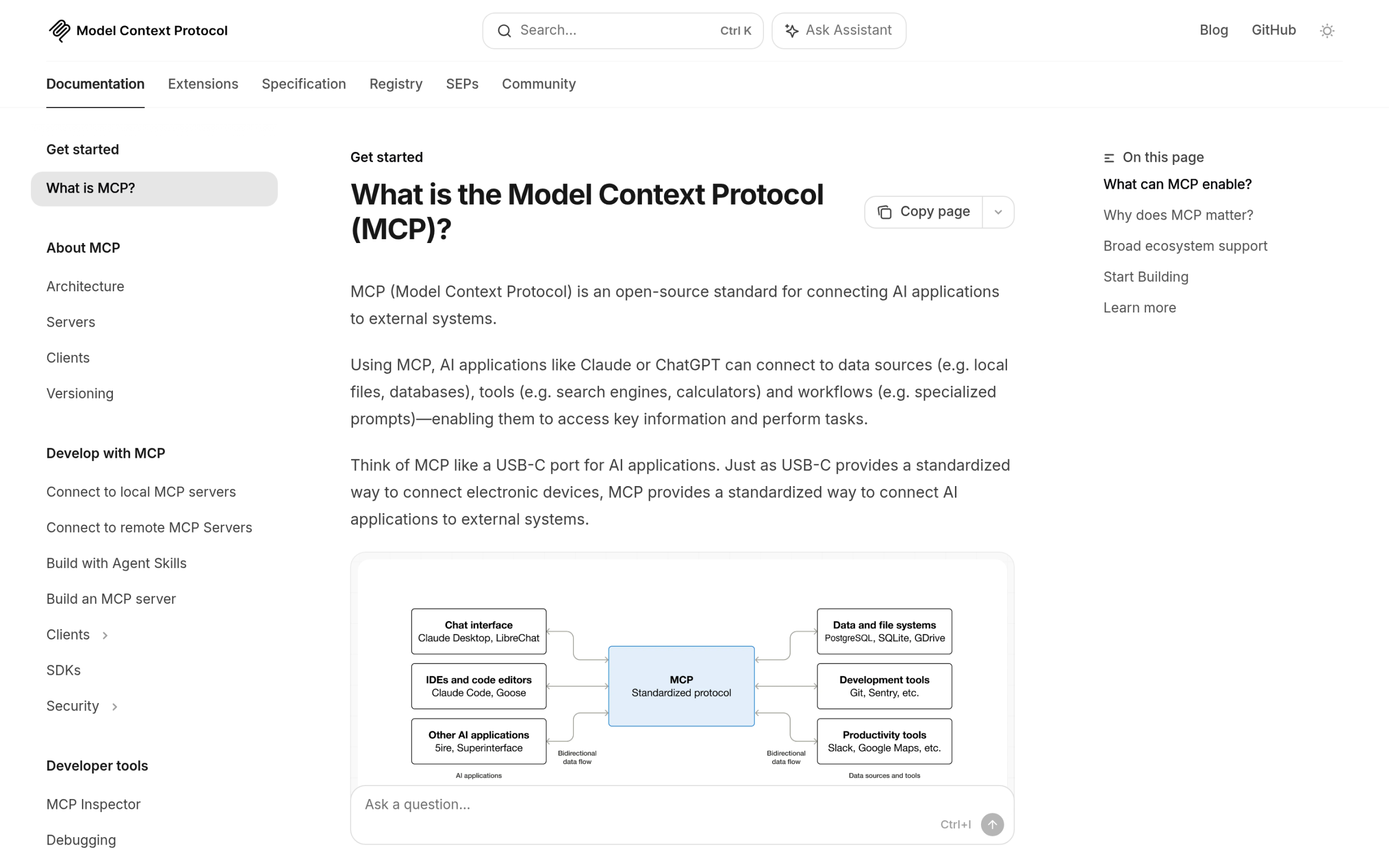 Model Context Protocol official documentation explaining what MCP is